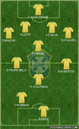 Brazil Formation 2010