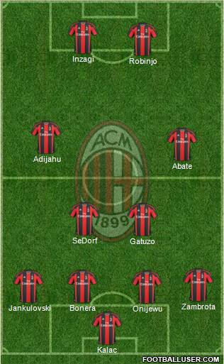 A.C. Milan Formation 2010