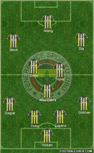 Fenerbahçe SK Formation 2010