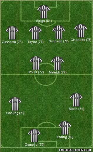 Newcastle United Formation 2010