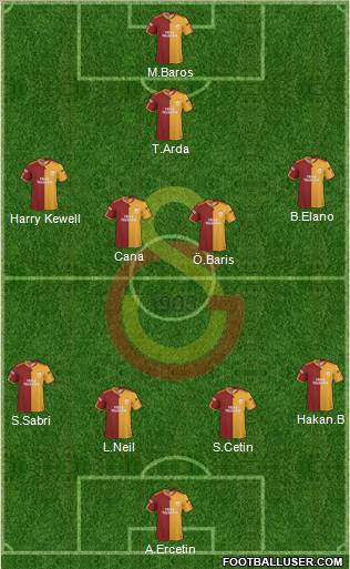 Galatasaray SK Formation 2010