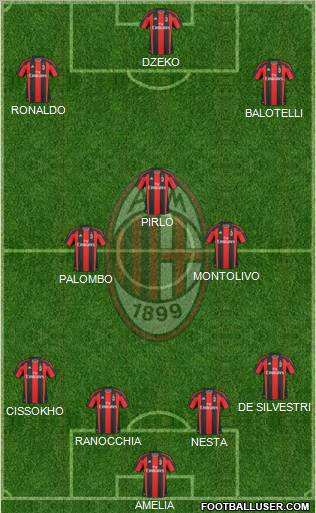 A.C. Milan Formation 2010