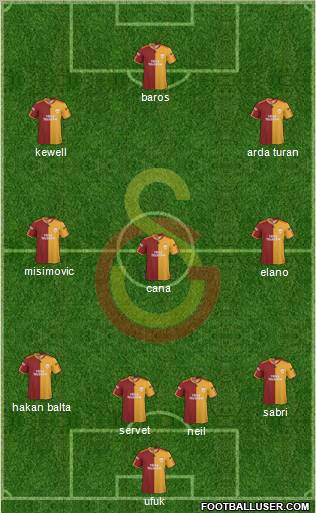 Galatasaray SK Formation 2010