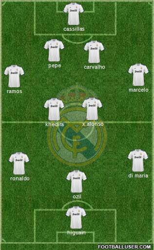 Real Madrid C.F. Formation 2010