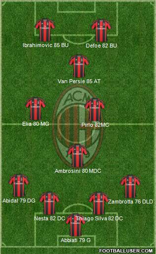 A.C. Milan Formation 2010