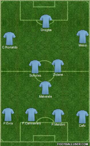 Champions League Team Formation 2010