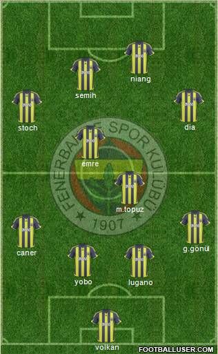 Fenerbahçe SK Formation 2010