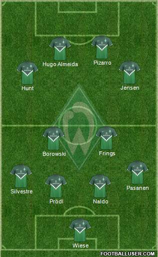 Werder Bremen Formation 2010