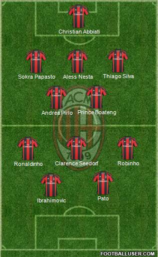 A.C. Milan Formation 2010