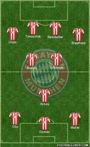 FC Bayern München Formation 2010