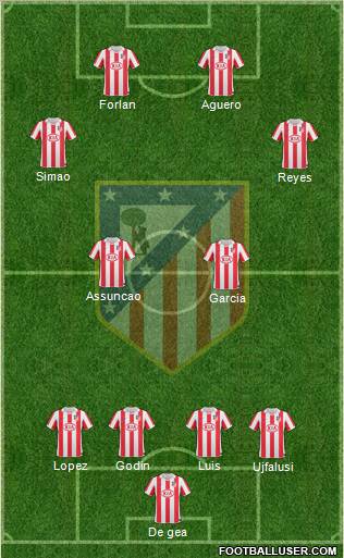 C. Atlético Madrid S.A.D. Formation 2010