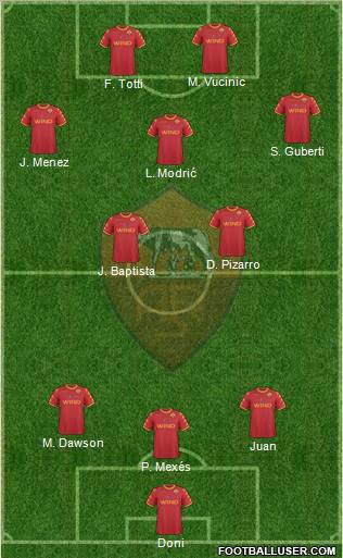 AS Roma Formation 2010