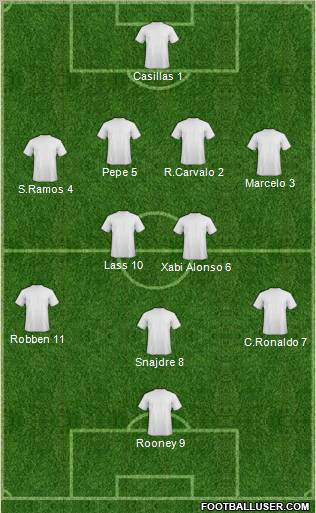 Champions League Team Formation 2010