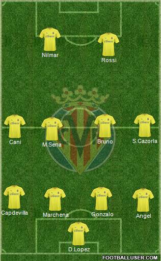 Villarreal C.F., S.A.D. Formation 2010