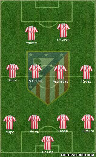 C. Atlético Madrid S.A.D. Formation 2010