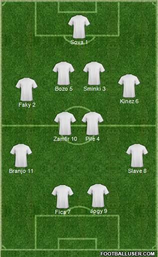 Dream Team Formation 2010