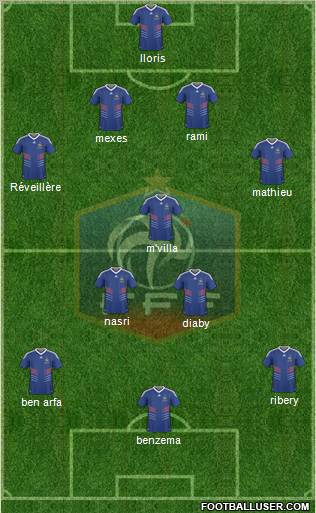 France Formation 2010