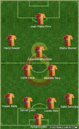 Galatasaray SK Formation 2010