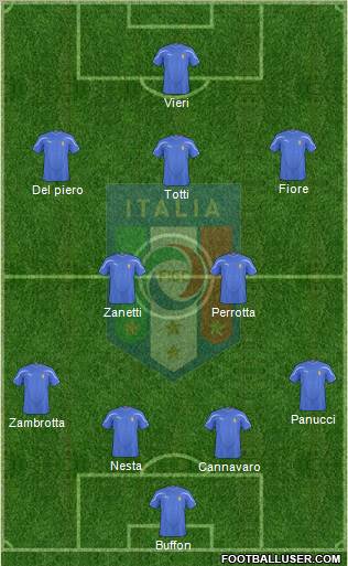 Italy Formation 2010