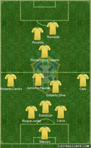 Brazil Formation 2010