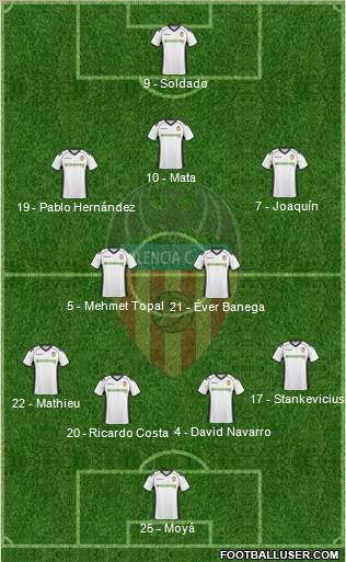 Valencia C.F., S.A.D. Formation 2010