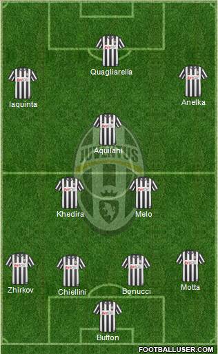 Juventus Formation 2010