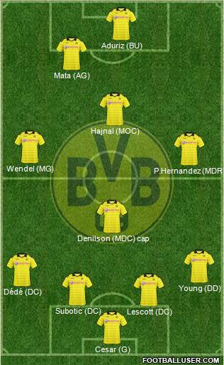 Borussia Dortmund Formation 2010