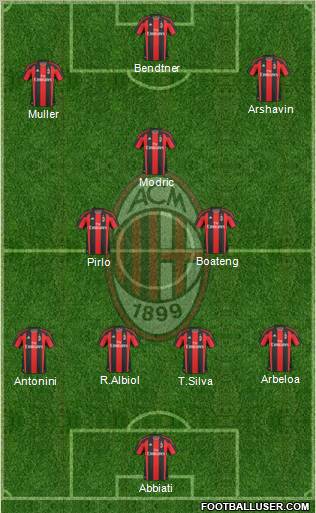 A.C. Milan Formation 2010