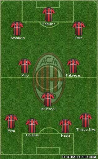 A.C. Milan Formation 2010