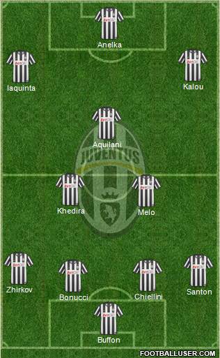 Juventus Formation 2010