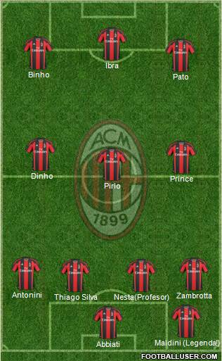 A.C. Milan Formation 2010