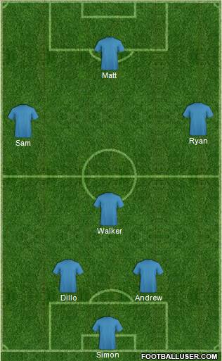 Dream Team Formation 2010