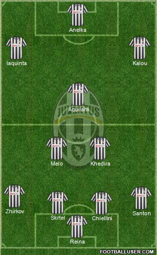 Juventus Formation 2010