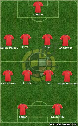 Spain Formation 2010