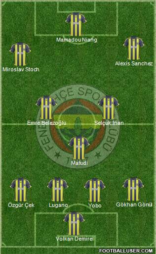 Fenerbahçe SK Formation 2010