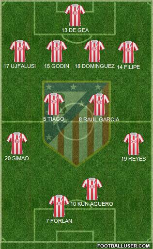 C. Atlético Madrid S.A.D. Formation 2010