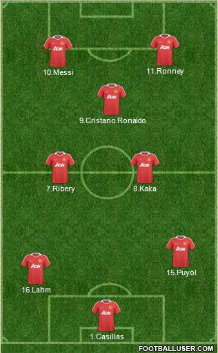 Manchester United Formation 2010