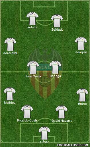 Valencia C.F., S.A.D. Formation 2010