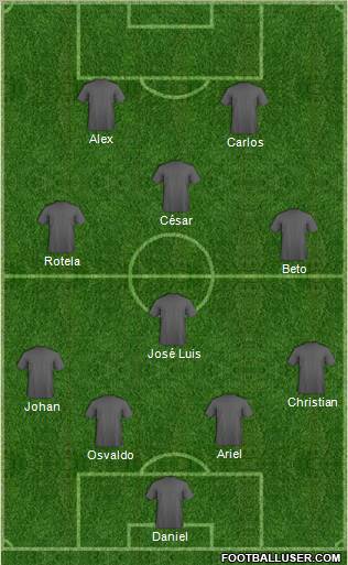 Champions League Team Formation 2010