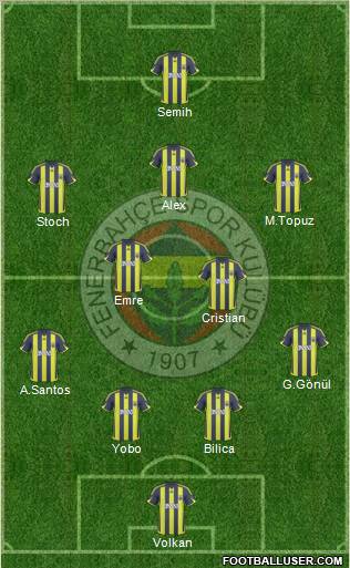 Fenerbahçe SK Formation 2010