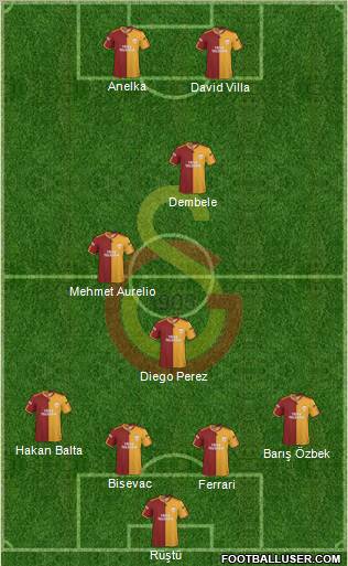 Galatasaray SK Formation 2010