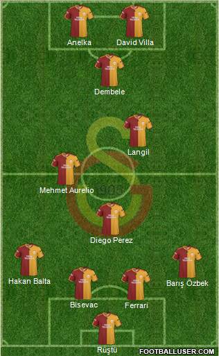 Galatasaray SK Formation 2010