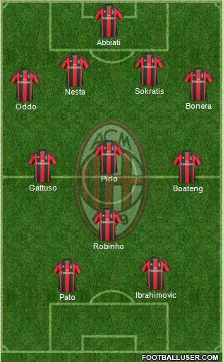 A.C. Milan Formation 2010