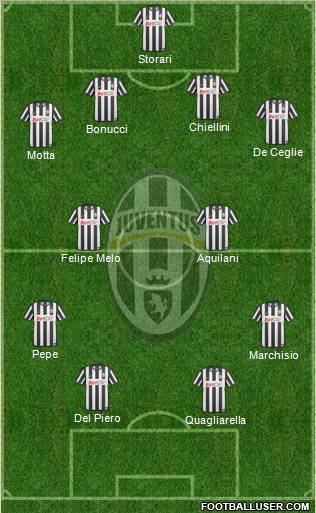 Juventus Formation 2010