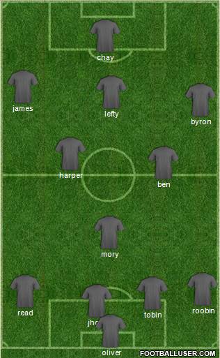 Champions League Team Formation 2010