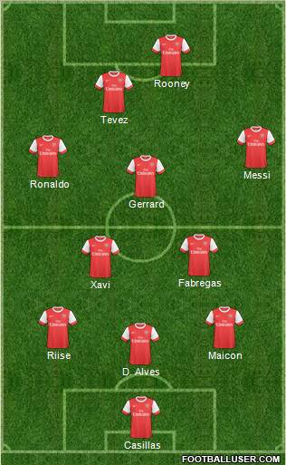 Arsenal Formation 2010