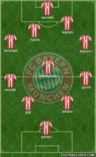 FC Bayern München Formation 2010