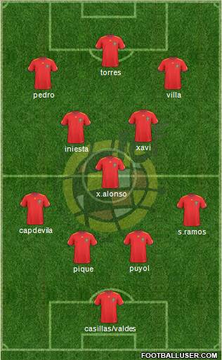 Spain Formation 2010