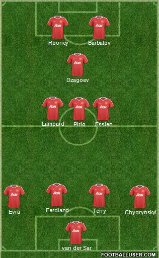 Manchester United Formation 2010