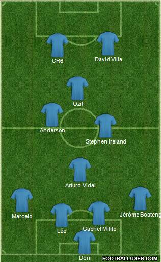 Football Manager Team Formation 2010